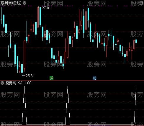 通达信芝麻点选股指标公式