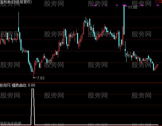 通达信强势启动选股指标公式