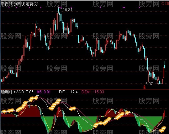 通达信WLMACD指标公式