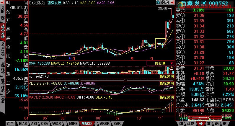 编符合下列组合条件的选股公式