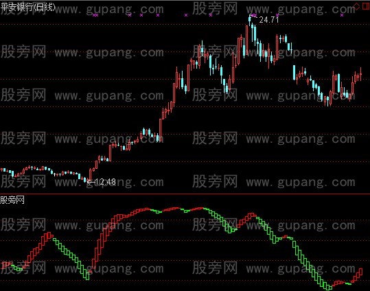 通达信波段是钻石指标公式