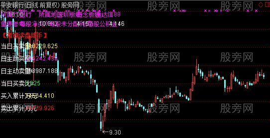 通达信猎鹰读盘手主图指标公式