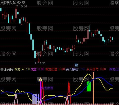 通达信股市蛟龙指标公式