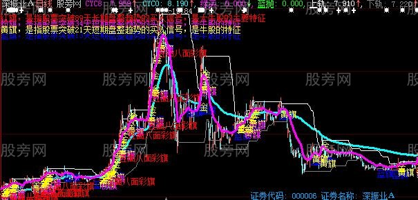 大智慧天潭主图指标公式