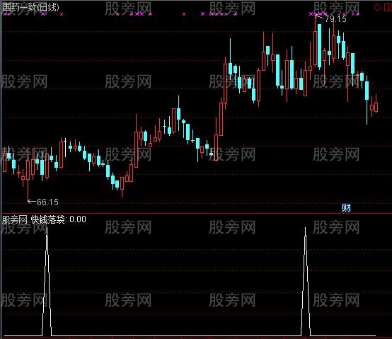 通达信快钱入袋选股指标公式