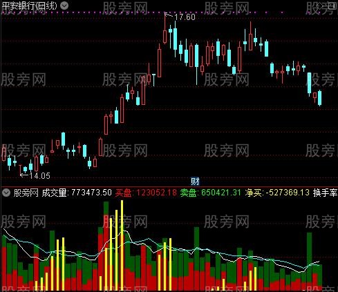 通达信成交量强弱比指标公式