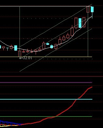 把通达信<合力买进>公式改为选股公式