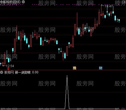 通达信新一剑封喉选股指标公式