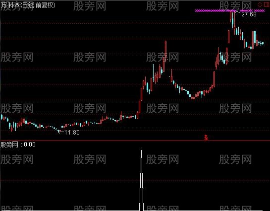 通达信勇狐伏击选股指标公式