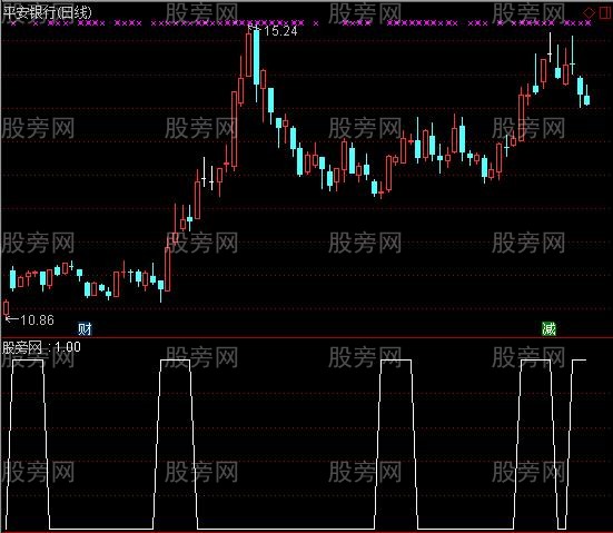 通达信近五天抄底选股指标公式