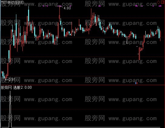 通达信抄底大阴线选股指标公式