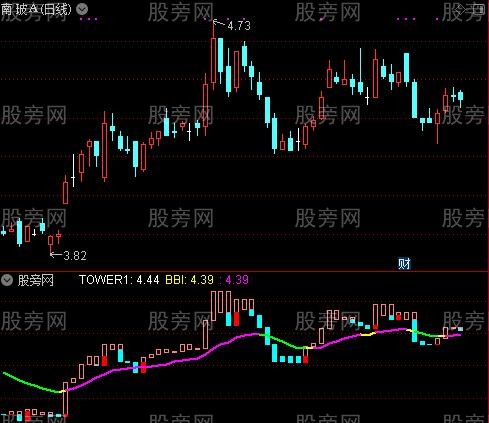 通达信能量穿越指标公式