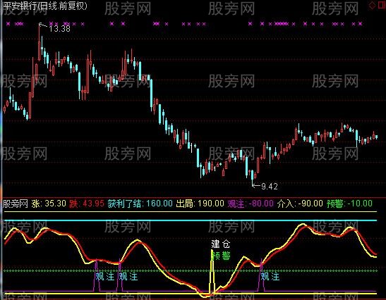 通达信波段精准抄底逃顶指标公式