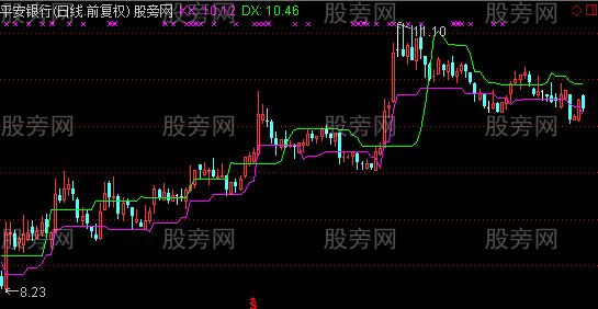 通达信简单点主图指标公式