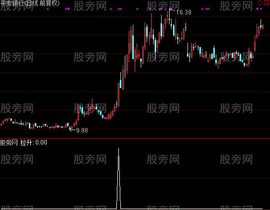 通达信出征大军选股指标公式