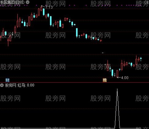 通达信大红马选股指标公式