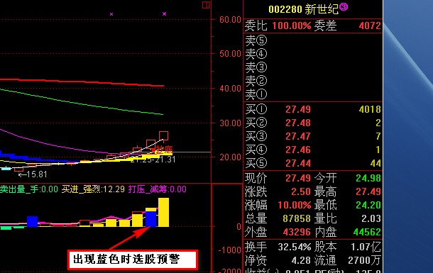 (完全换手指标)改写选股公式