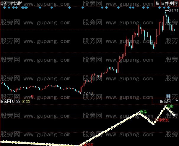 同花顺战神出发指标公式