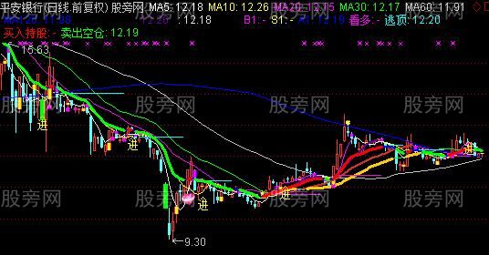 通达信双龙定乾坤主图指标公式