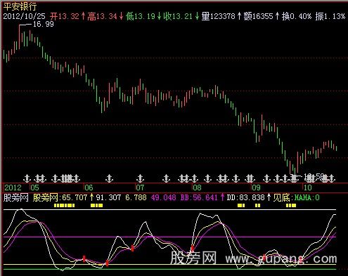 飞狐短线精灵指标公式
