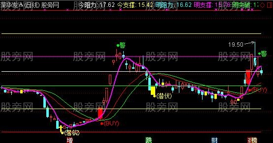 通达信游资建仓主图指标公式