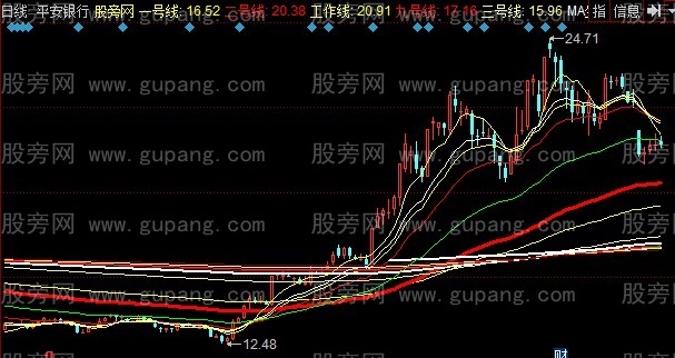 同花顺涂鸦之剑主图指标公式