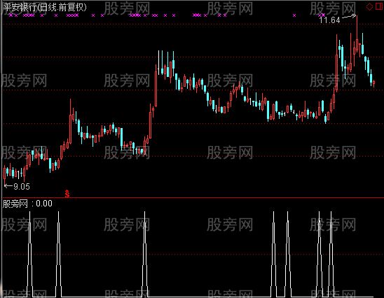 通达信短期获利选股指标公式