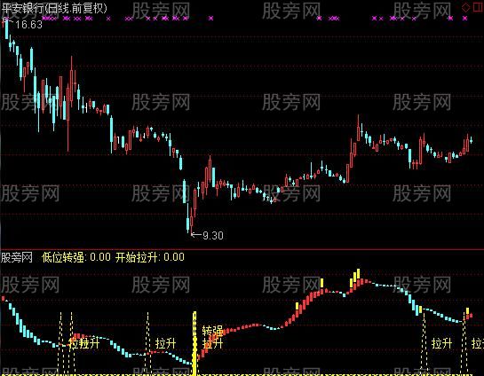 通达信RSI极地上涨指标公式