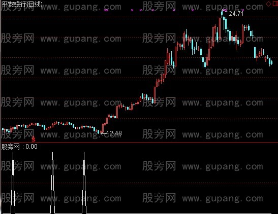 通达信超短线战神选股指标公式