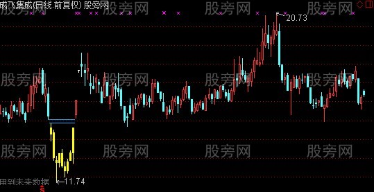 通达信听雪岛型反转主图指标公式