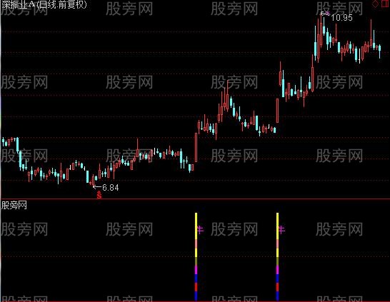 通达信能抓涨停指标公式