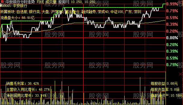 大智慧分时突破主图2指标公式