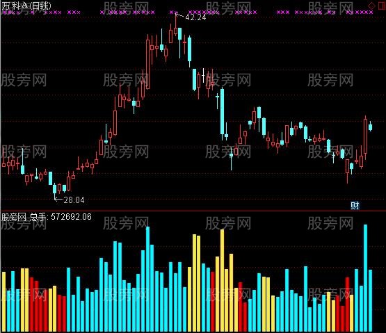 通达信量能柱指标公式