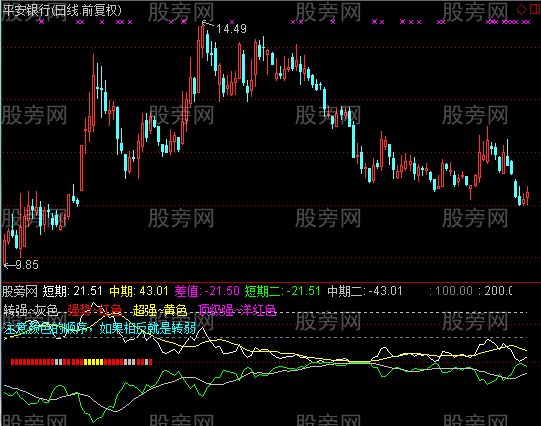 通达信贴紧买优化1指标公式