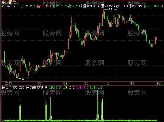 飞狐顶部预测指标公式