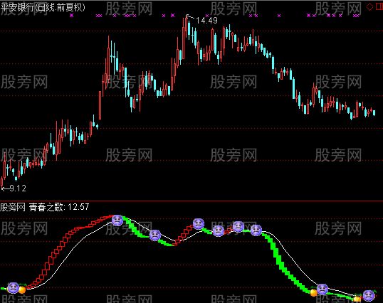 通达信金桔抄底及选股指标公式