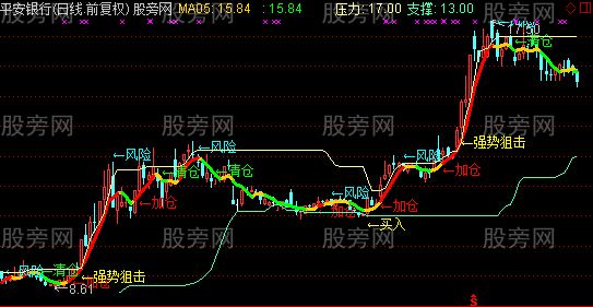 通达信准确主图指标公式