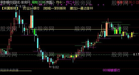 通达信量学四维看盘主图指标公式