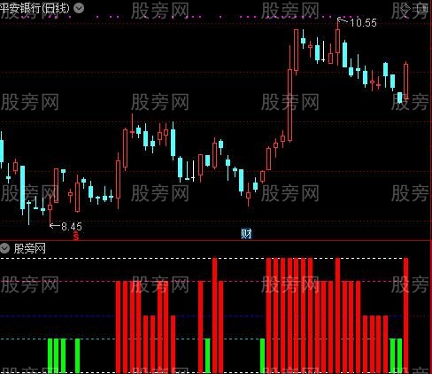 通达信仓位助手指标公式