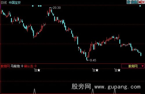 同花顺星线选股指标公式