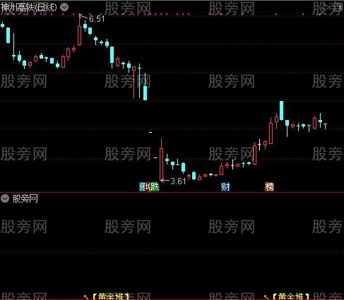 通达信黄金堆选股指标公式