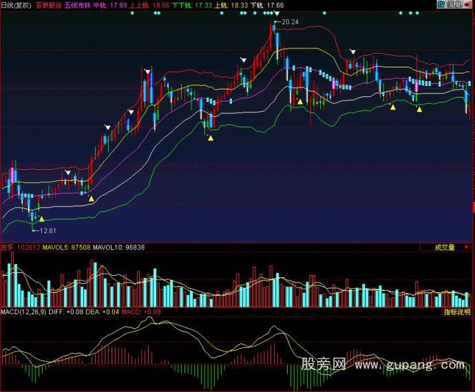同花顺五线布林主图指标公式