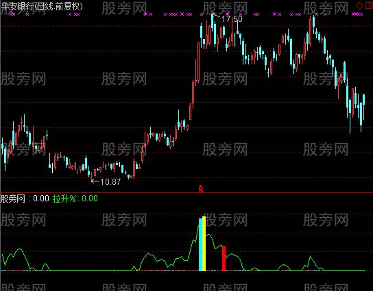 通达信拉升幅度指标公式