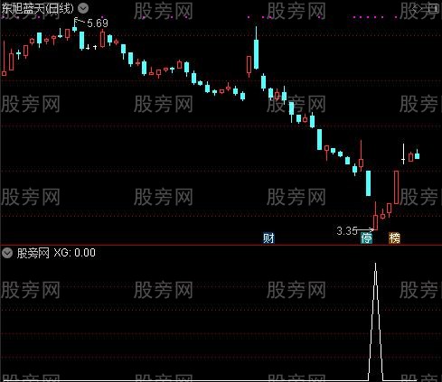 通达信金猴捞月选股指标公式