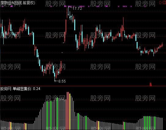 通达信筹码红绿柱图指标公式