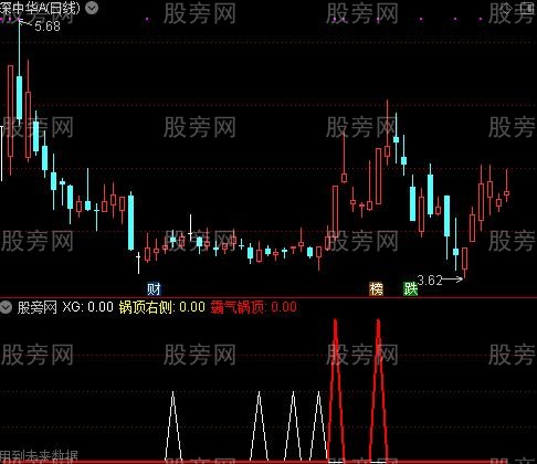 通达信霸气锅顶指标公式