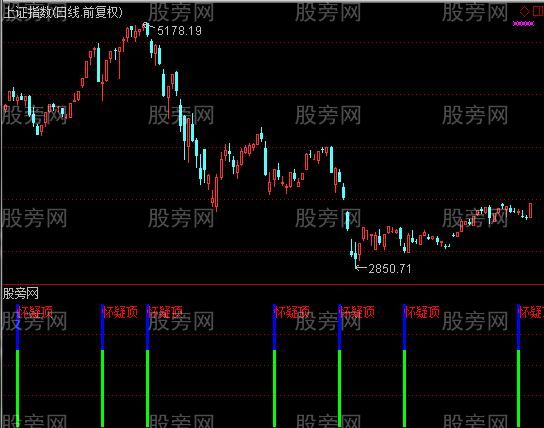 通达信仿金钻快跑指标公式