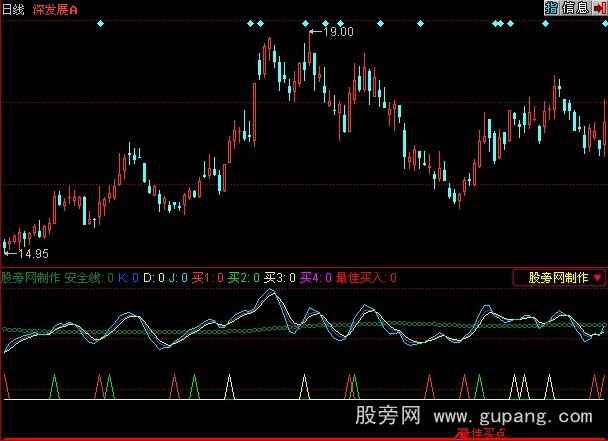 同花顺买卖极准指标公式