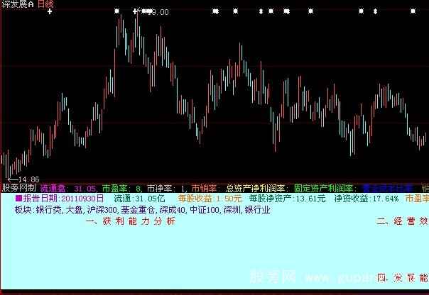 大智慧基本面大全指标公式