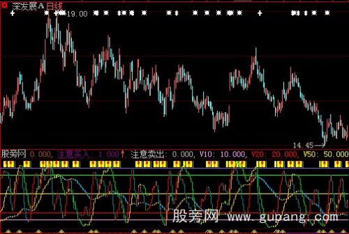 大智慧用J线共振抓大牛股指标公式